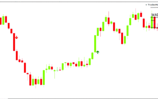 Indicador de Señales Opciones Binarias Gratuito