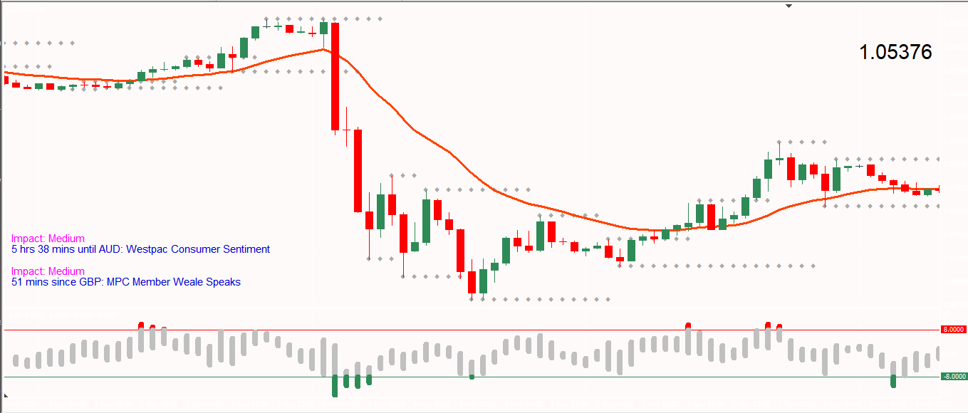 Descubra la Estrategia de Opciones Binarias Ganadora