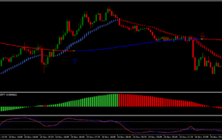 Estrategia para Plataformas Binarias