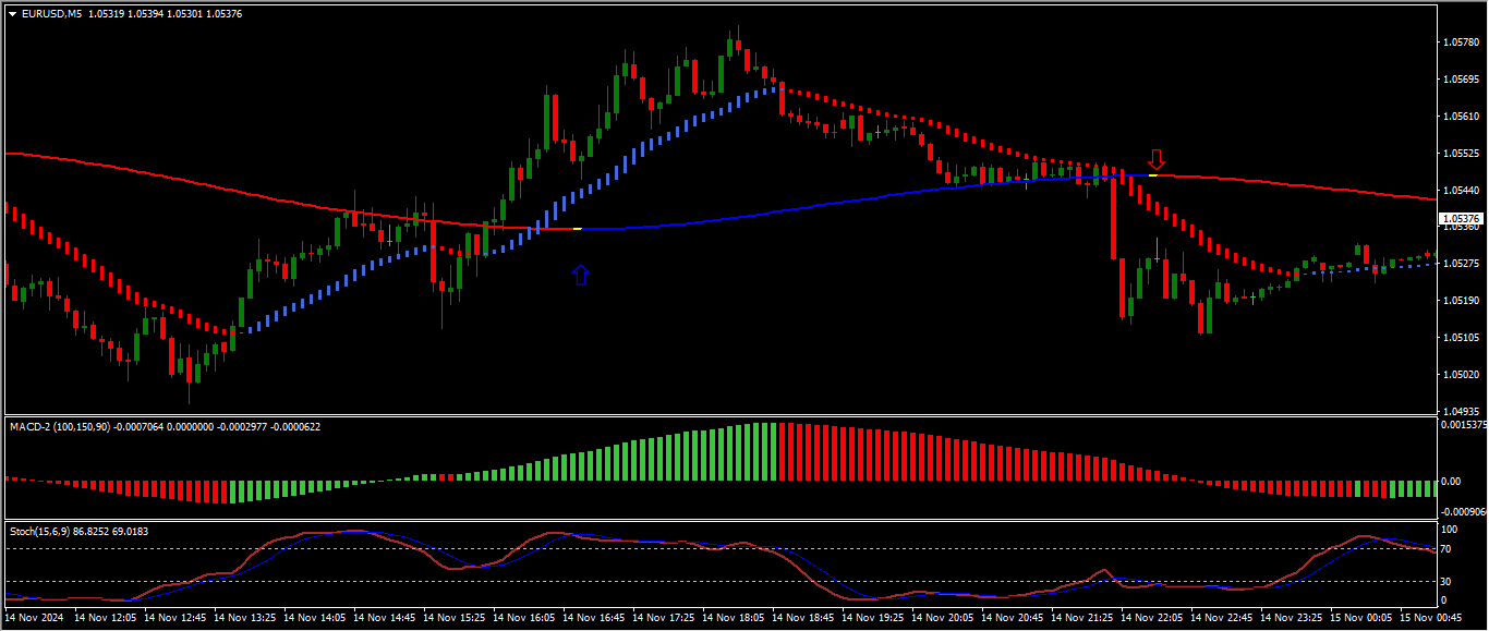 Estrategia para Plataformas Binarias
