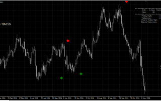 Estrategia Scalping Forex – Alta Precisión para Sesiones Volátiles