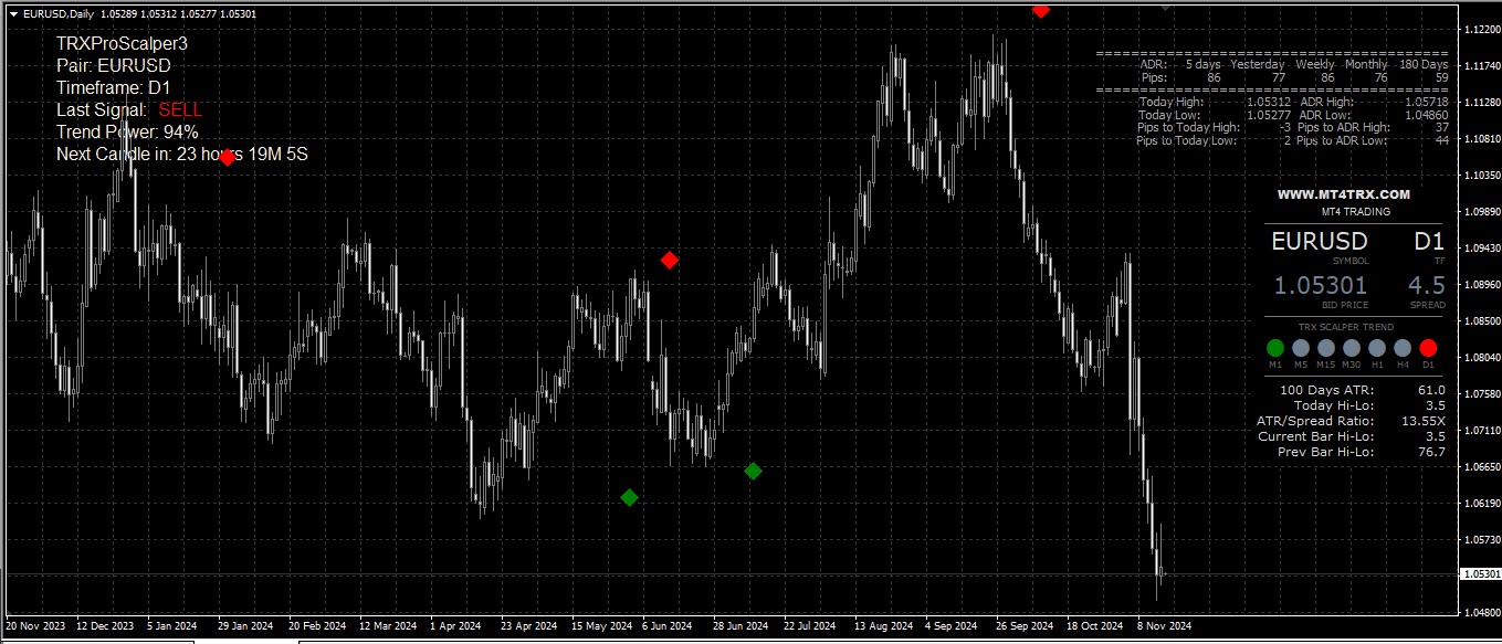 Estrategia Scalping Forex – Alta Precisión para Sesiones Volátiles