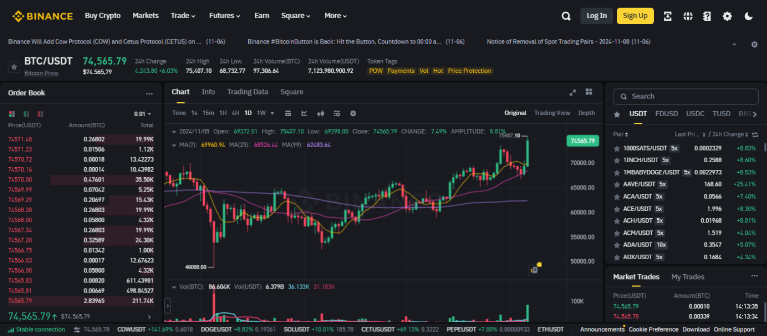 Corretora Binance é Confiável? Análise completa 6 Corretora Binance é Confiável? Análise completa