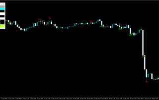 Estrategia Fénix para Opciones Binarias: Reversiones de Mercado