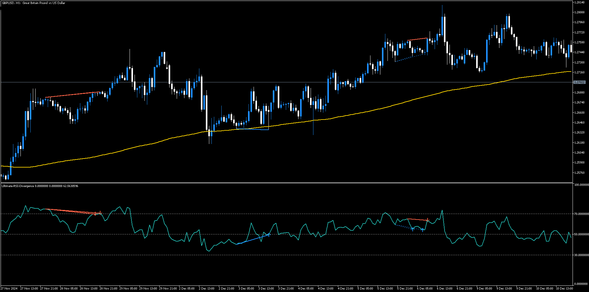 Sistema de Negociación con Divergencia del RSI para MT5