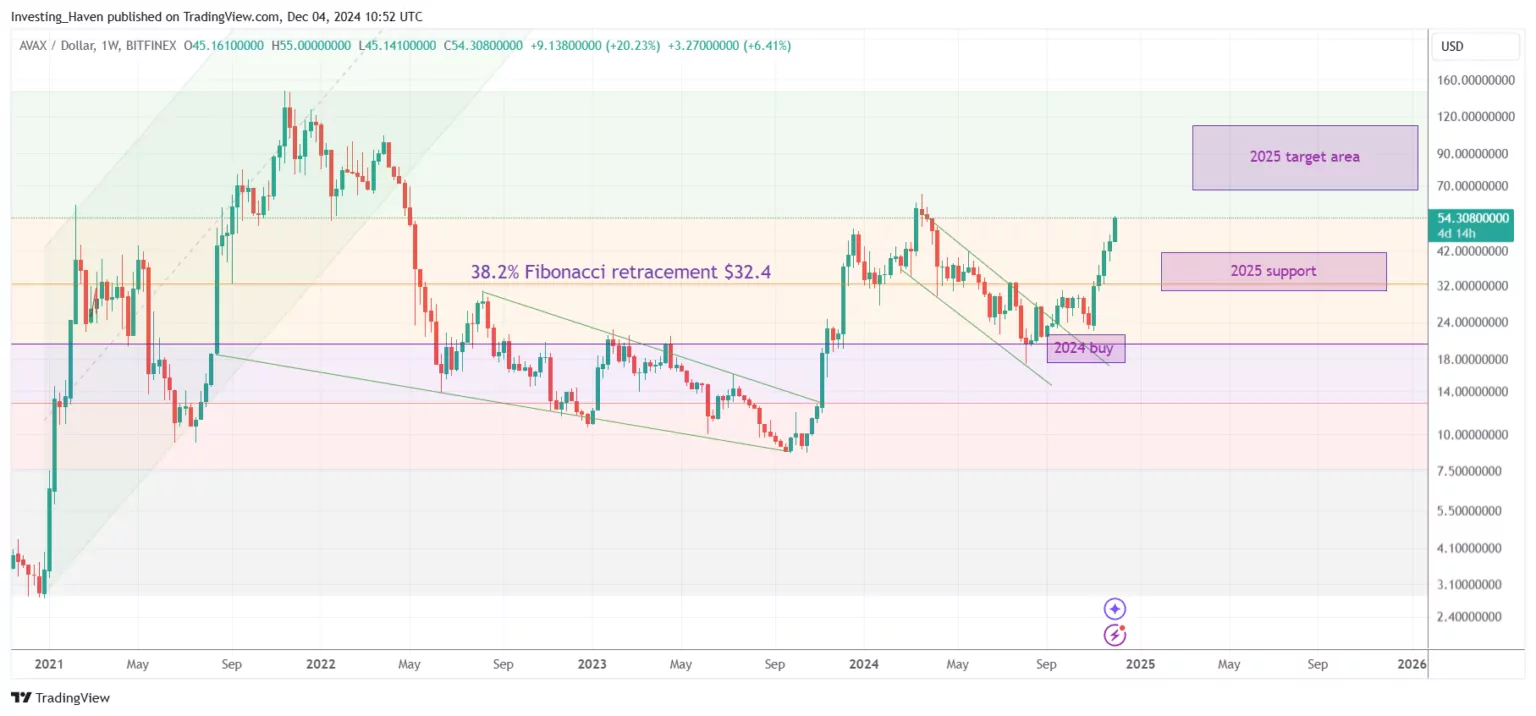 Previsões de Criptomoedas para 2025: Uma Análise Abrangente