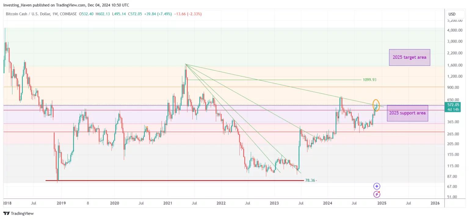 Previsões de Criptomoedas para 2025: Uma Análise Abrangente