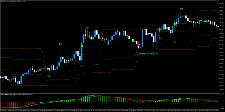 Estrategia de Rompimiento de Rango MT5: Simplicidad y Precisión en el Trading 2 Forex 2 1