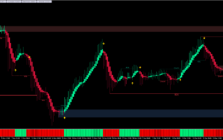 Cómo la Estrategia UT Bot Alerts MT4 Puede Maximizar Tus Ganancias