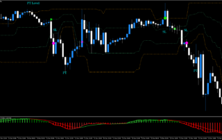 Estrategia de Rompimiento de Rango MT5: Simplicidad y Precisión en el Trading