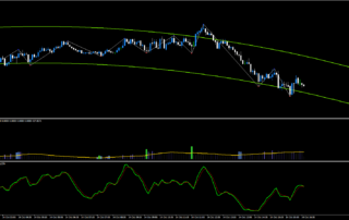 Estrategia Opciones Binarias Forex: Reversión de Tendencia