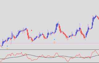 Estrategia de Reversión de Tendencia Forex Indigo FX Avanzada