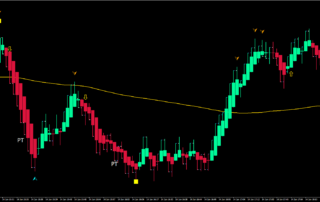 Estrategia Asertiva de Scalping con Range Bars