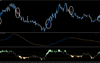 Estrategia de Momentum y Tendencia con CCI Doble y RSIOMA en MT5