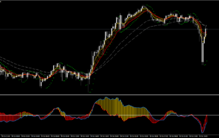 Estrategia de Negociación DPI Nasdaq: Guía Completa 8 Estrategia de Negociación DPI Nasdaq: Guía Completa