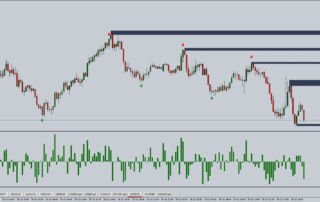 Estrategia de Opciones Binarias con Flecha Binaria y Zona Magnólia 7 Estrategia de Opciones Binarias con Flecha Binaria y Zona Magnólia
