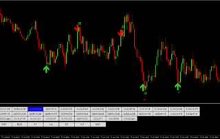 Estrategia Binaria de Señal de Reversión: Guía Completa