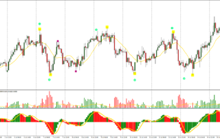 Estrategia de Negociación Ondas de Elliott MT4: Guía Completa