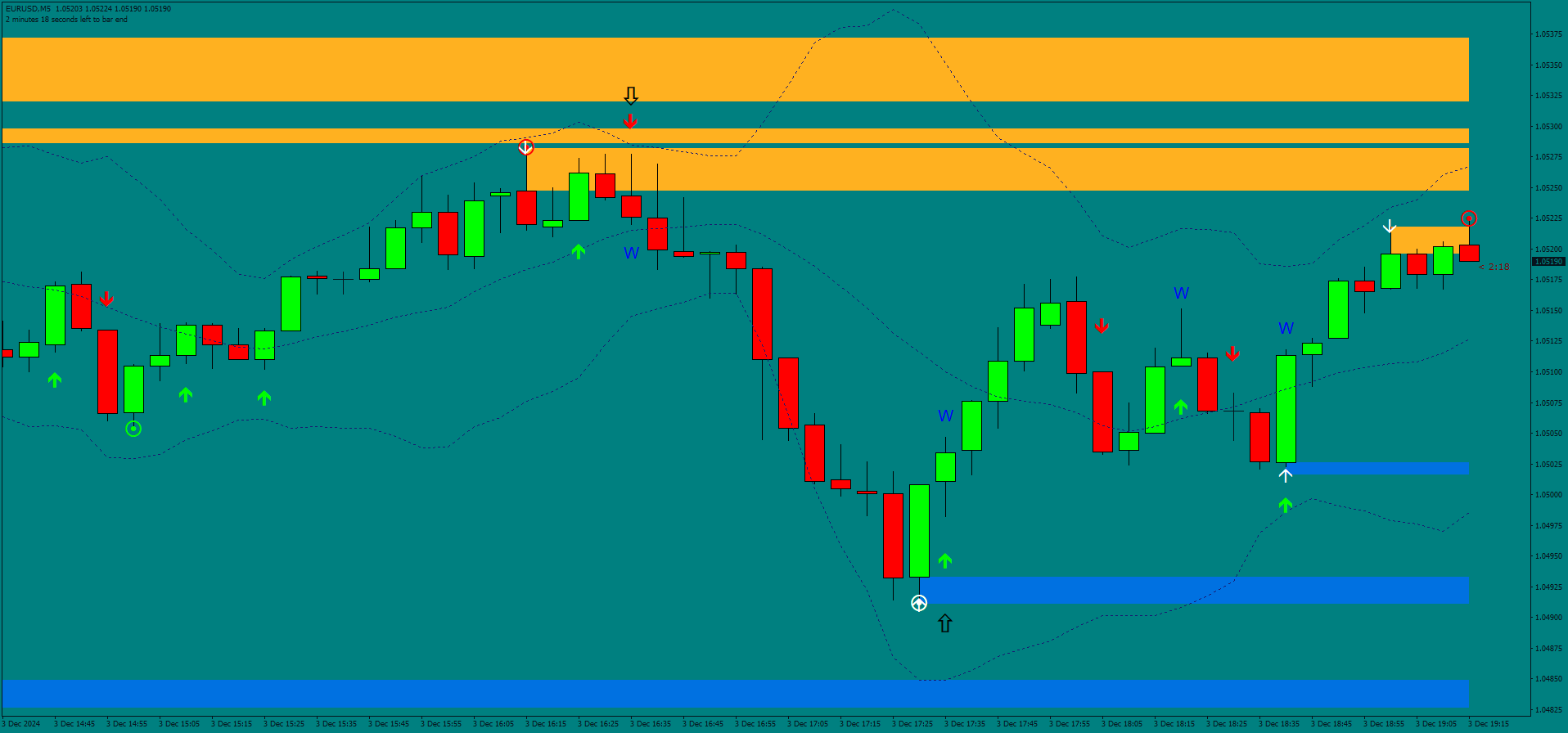 Estrategia Binaria Dark Alert: Dominando el Trading de Tendencia 3 1 6