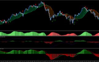 Estrategia de Tendencia MACD MT5: Guía Completa para Traders de Forex