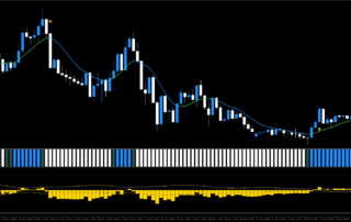 Estrategia de Tendencia Explosiva Waddah Attar (mod) para Forex