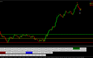 Indicador Vega para Negociación de Opciones Binarias en MT4