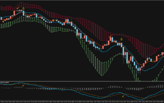 Estrategia de Negociación Cazador de Ganancias: Guía Completa