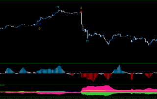Estrategia de Negociación con Canal Keltner y ITrend ADX MT5