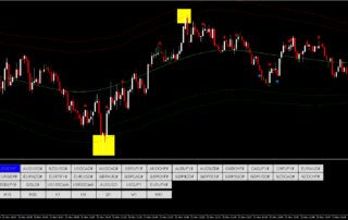 Estrategia de Opciones Binarias con TMA Bands: Guía Completa