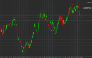 Estrategia “Señal Binaria Precisa” para Opciones Binarias