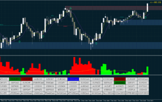 Estrategia de Media Móvil Rápida para Binarias y Scalping