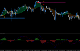 Estrategia de Detección de Reversión de Tendencia con MACD en MT5 6 Estrategia de Detección de Reversión de Tendencia con MACD en MT5