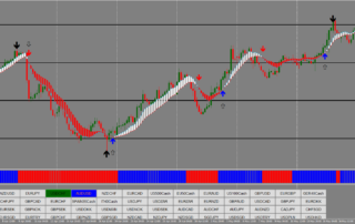 Zigue-Zague y Power Trend: Capturando Swing Trades y Tendencias 1 Zigue-Zague y Power Trend: Capturando Swing Trades y Tendencias