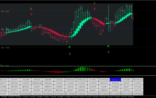 Estrategia de Trading Forex con Heikin Ashi y PBF Squeeze
