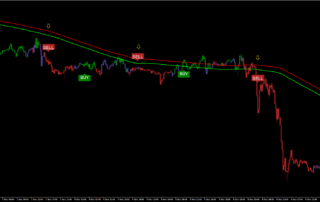 Estrategia de Negociación con Indicador Nimbus Algo y Canal de Media Móvil