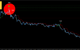 Estrategia de Reversión de Tendencia en Forex: Guía Completa para Traders