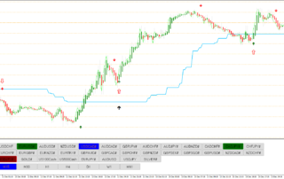 Estrategia de Forex Perro Negro 2.0: Guía Completa para Traders