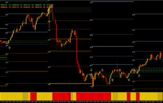Estrategia de Trading Intradía de Oro con Niveles de Pivot