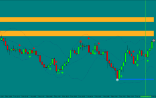 Estrategia Binaria Dark Alert: Dominando el Trading de Tendencia