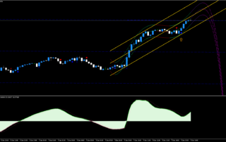 Estrategia de Negociación con Canales de Precio en MT5