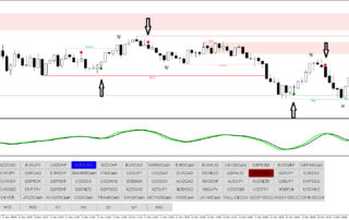 Estrategia Alfa Centauro para Forex y Opciones Binarias