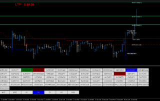 Estrategia de Negociación Forex con Señales Profesionales 9 Estrategia de Negociación Forex con Señales Profesionales