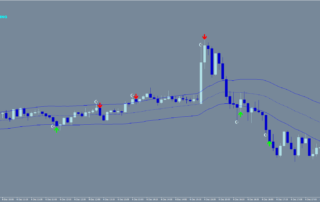 Estrategia Veneno Binario: Trading de Reversión en Opciones Binarias