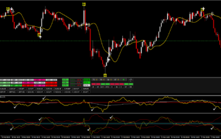 Estrategia Futura de Proyecciones Forex y Opciones Binarias