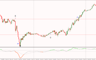 Estrategia de Trading Intradía: Tácticas de Mercado para un Gran Día