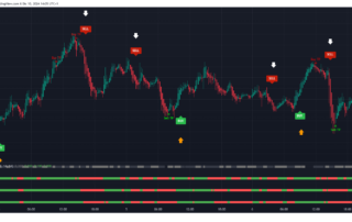 Señales de Scalping Filtradas por el Medidor de Tendencia: Una Guía Integral