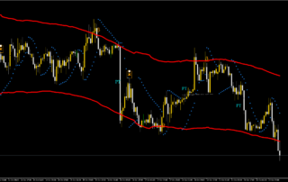 Estrategia Diaria de Forex sin Pérdidas: Domina el Mercado 2 Estrategia Diaria de Forex sin Pérdidas: Domina el Mercado