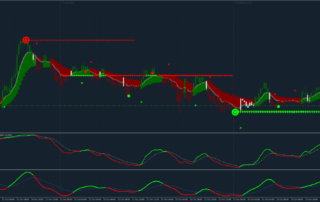 Estrategia Híbrida XU 3.2: Domina el Forex con Tendencia y Momentum 3 Estrategia Híbrida XU 3.2: Domina el Forex con Tendencia y Momentum