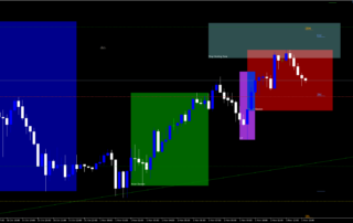 Indicador de Acción de Precio MDZ: La Herramienta Definitiva para Traders 10 Indicador de Acción de Precio MDZ: La Herramienta Definitiva para Traders
