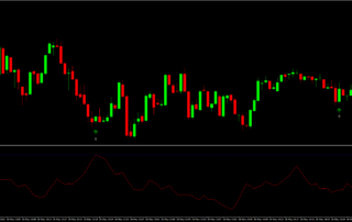 Estrategia de Momentum de Reversión ADX Combo para Opciones Binarias